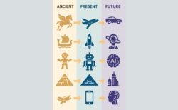 古代人の想像は未来を予言していた？神話と壁画から現代技術、そして未来文明へ