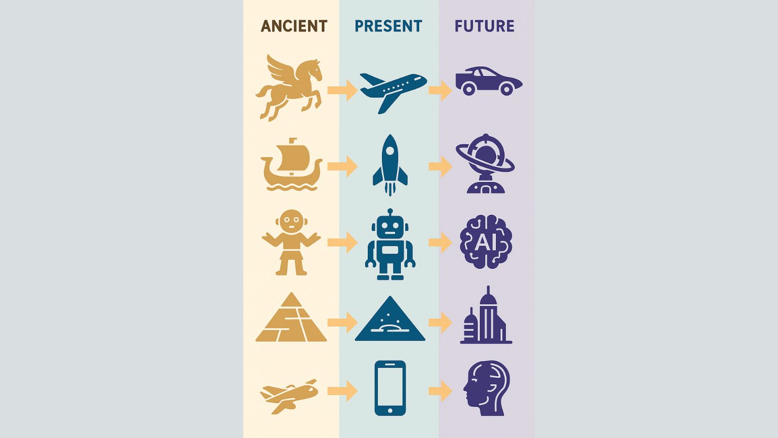 古代人の想像は未来を予言していた？神話と壁画から現代技術、そして未来文明へ