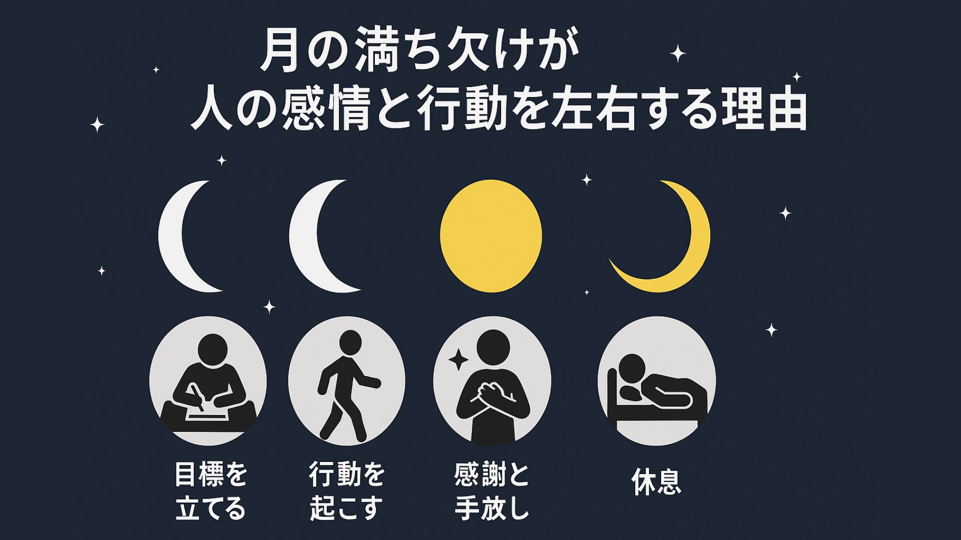 月の満ち欠けが人の感情と行動を左右する理由｜科学とスピリチュアルが交差する“月のリズム”